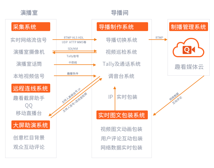 pc官网优化-演播室_04.png