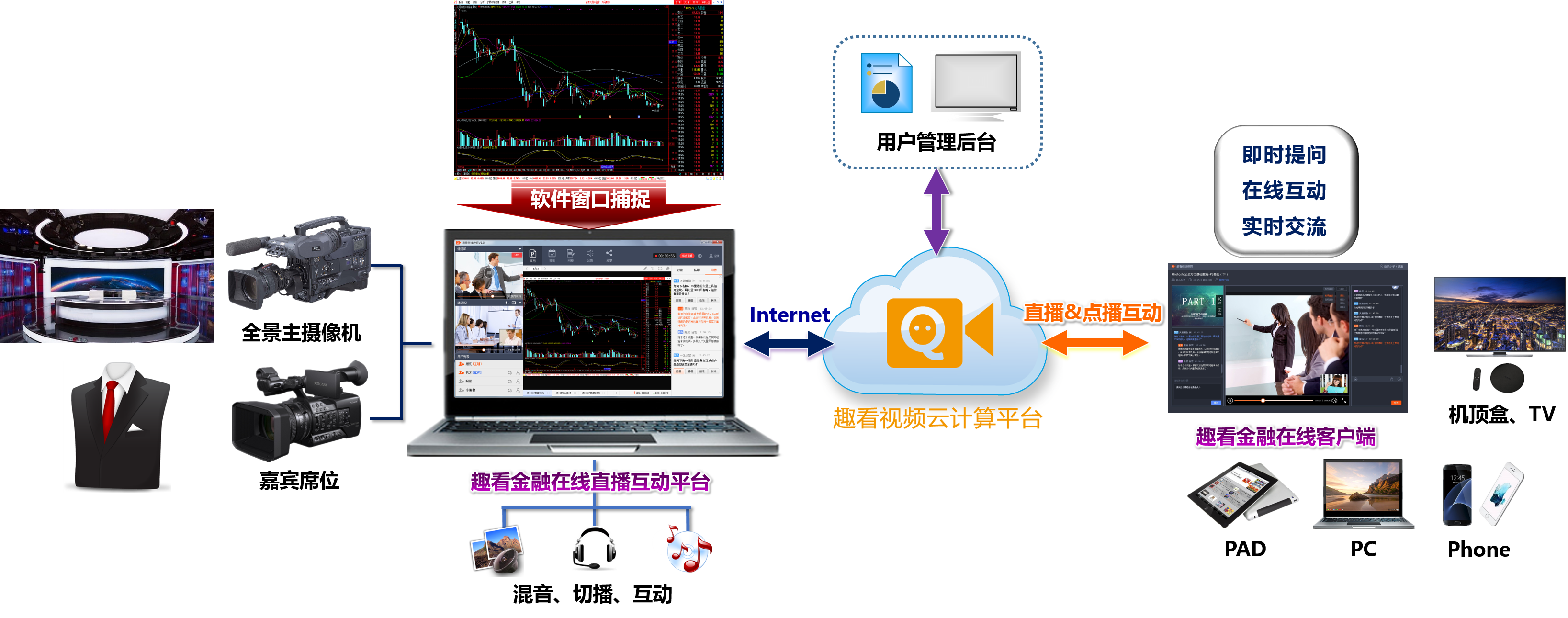 金融在线直播互动解决方案.png 金融在线直播互动解决方案.png
