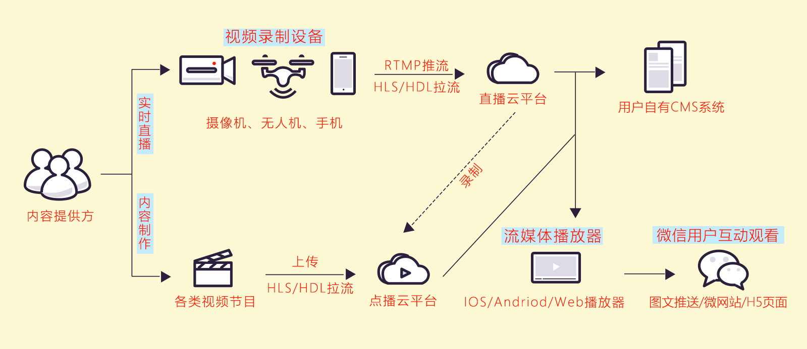 网站图表.jpg