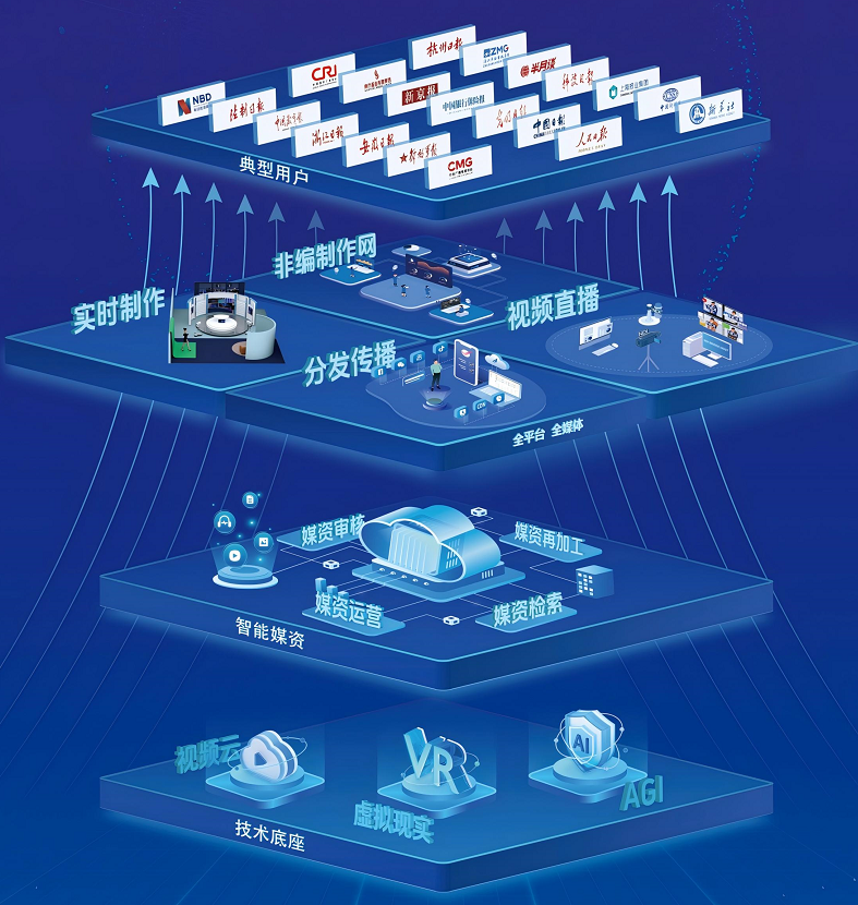 视频媒体系统性变革关键在“精、深、新”