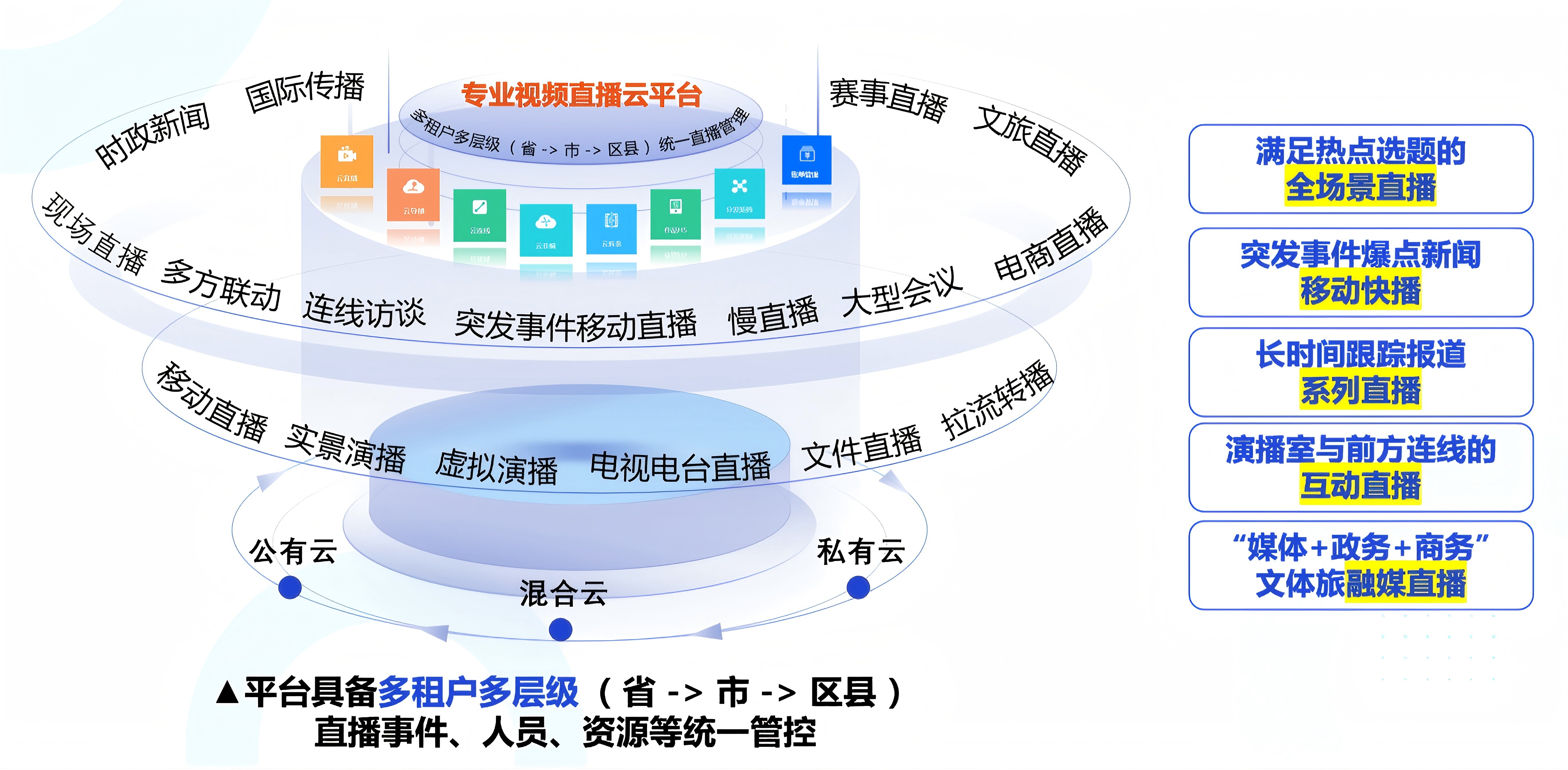 “轻量化”全场景专业视频直播生产传播