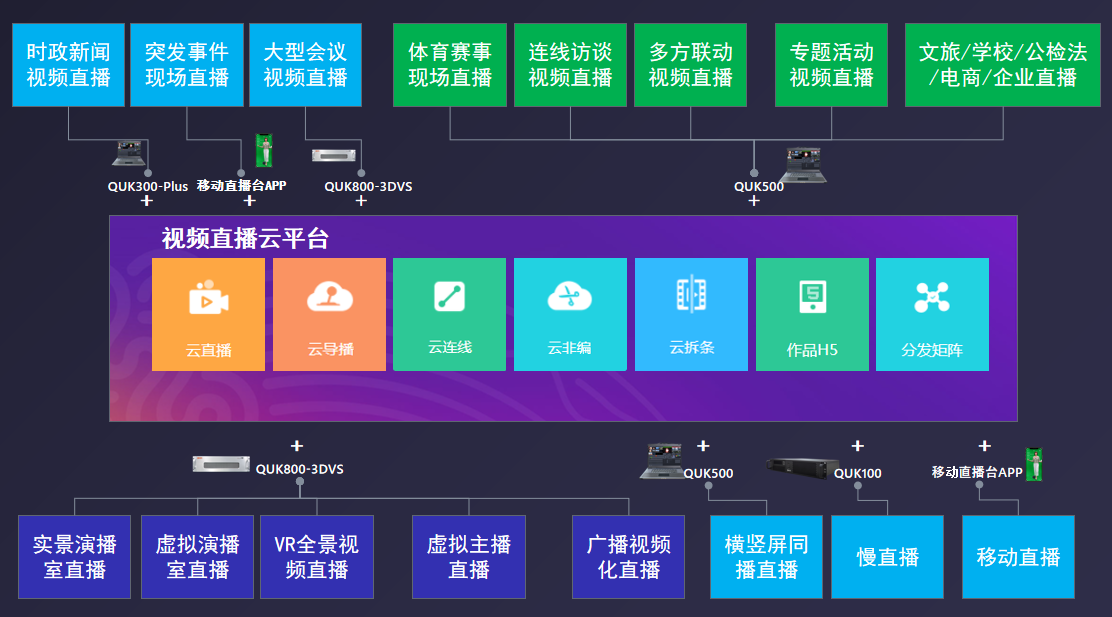 云点播系统