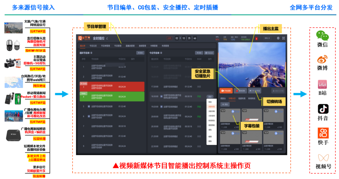 全时段视频新媒体智能播出控制