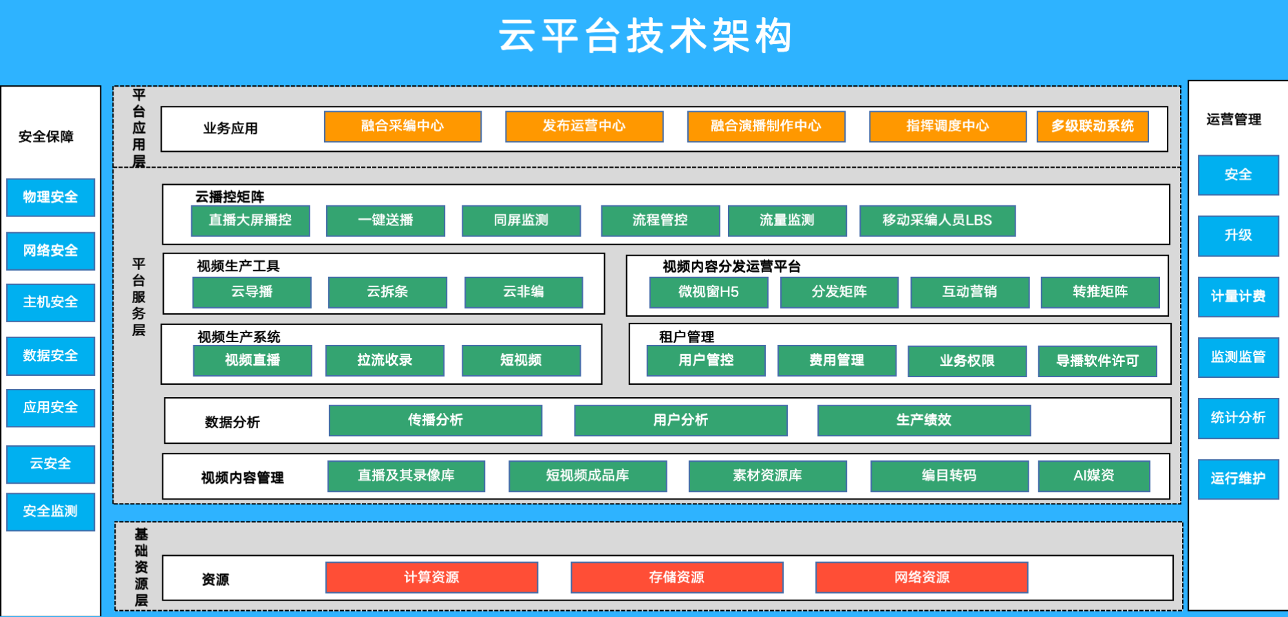 雲平臺技術架構.png